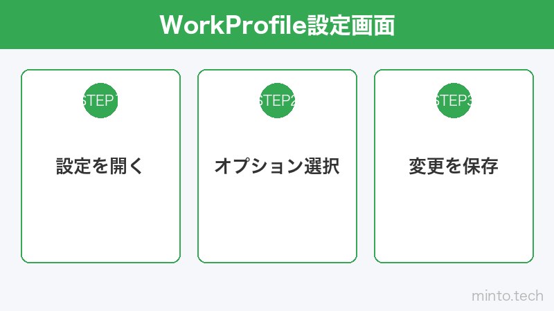 WorkProfile設定画面