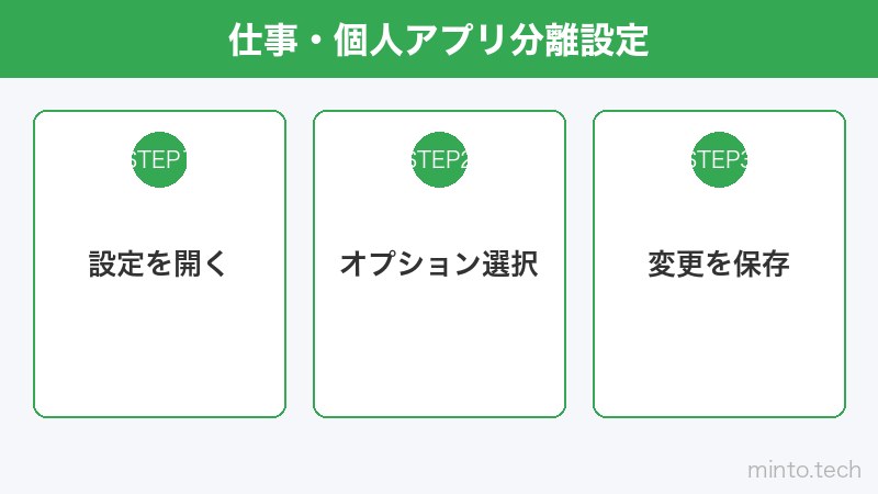 仕事・個人アプリ分離設定
