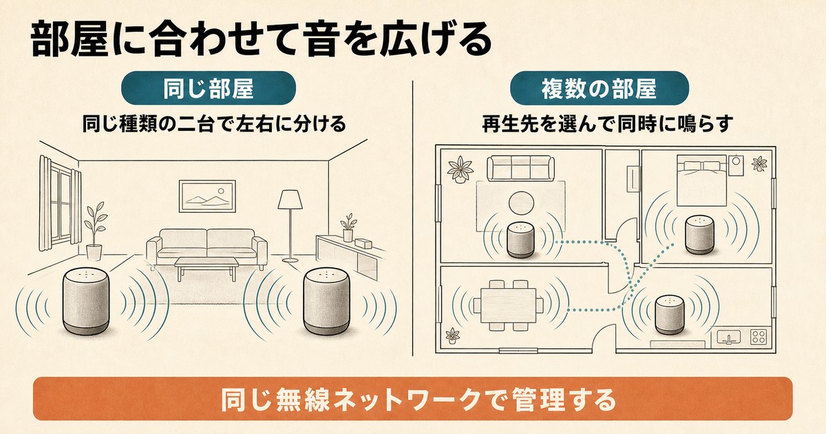 HomePodのステレオペアとマルチルーム再生の違いを比較した図解