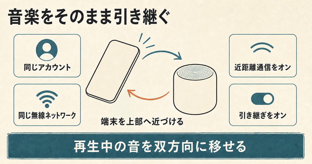 iPhoneとHomePodの間で再生中の音を引き継ぐための確認項目の図解