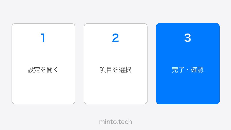 Apple IDの不審なサインイン確認画面