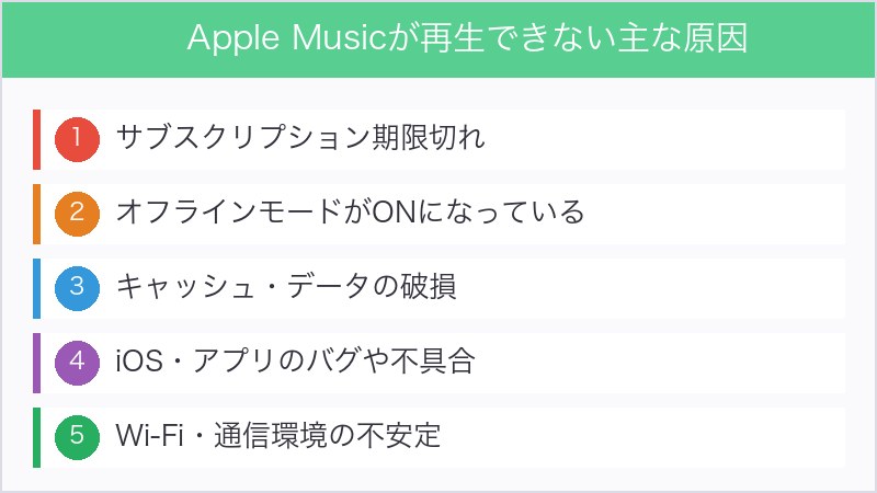 Apple Musicが再生できない主な原因リスト