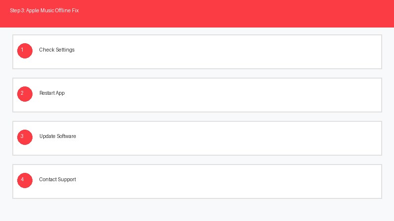 AppleMusic オフライン再生できない対処法 画像3