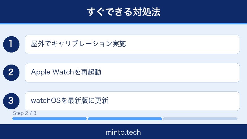 AppleWatchGPS不正確対処法2