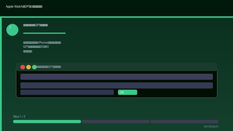 AppleWatchGPS不正確対処法1