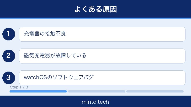 AppleWatch充電できない対処法 画像1