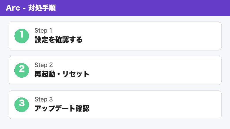 Arcスペース設定確認