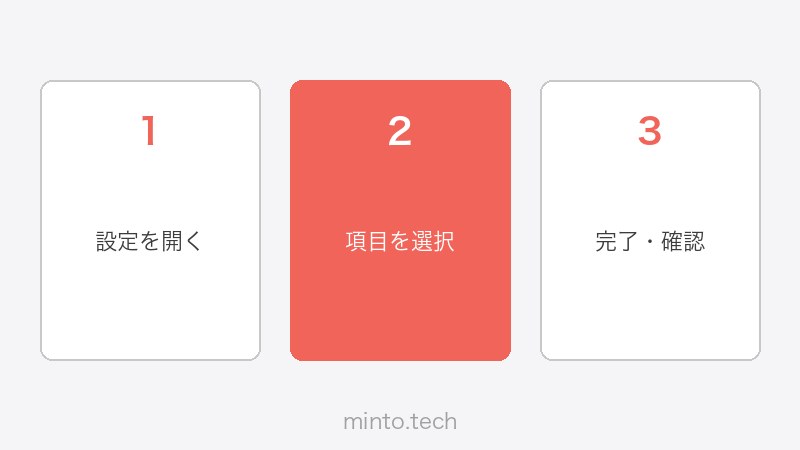 Asanaのタイムラインビュー