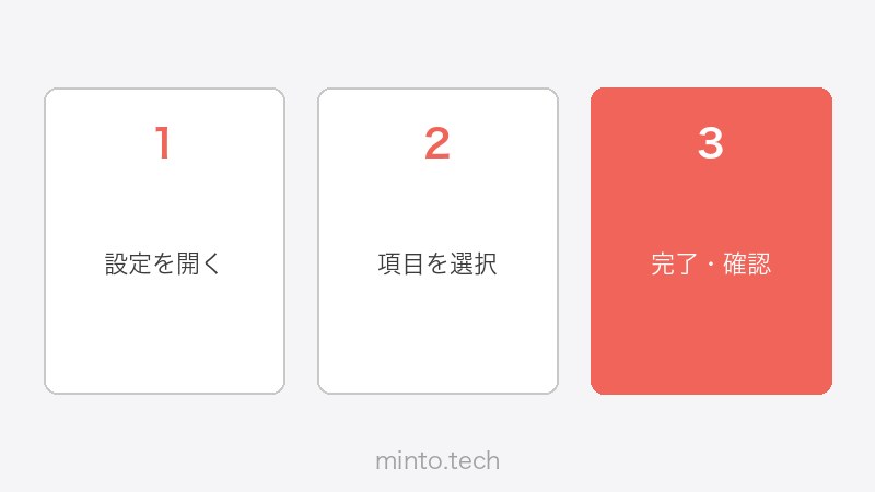 Asanaの自動化ルール設定