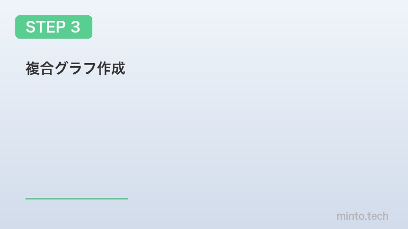 複合グラフ作成