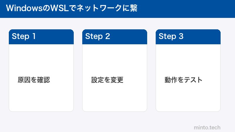WindowsのWSLでネットワークに繋