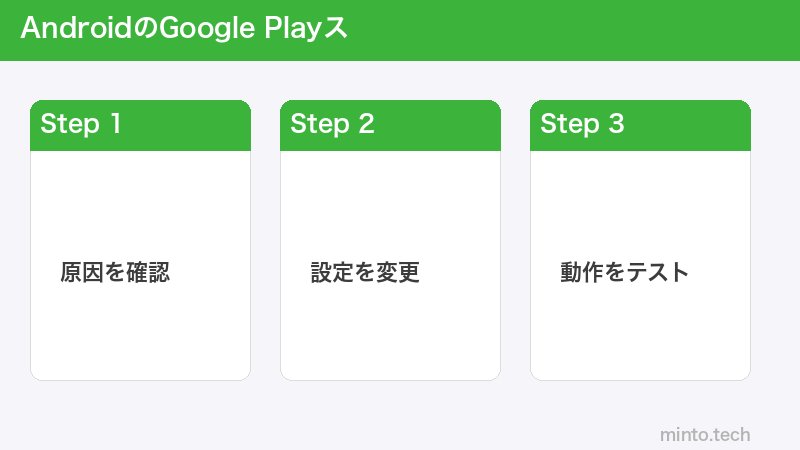 AndroidのGoogle Playス