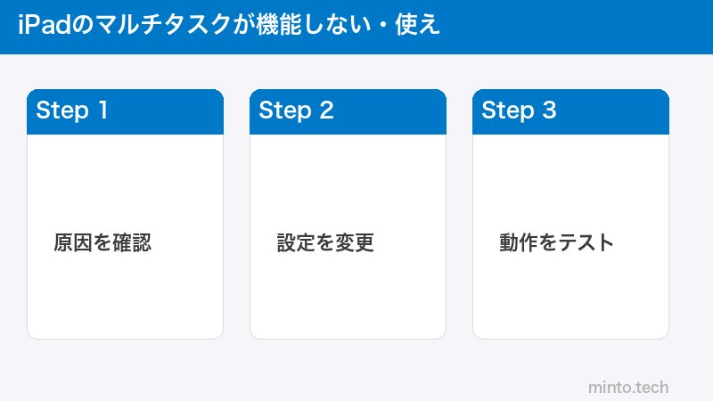 iPadのマルチタスクが機能しない・使え