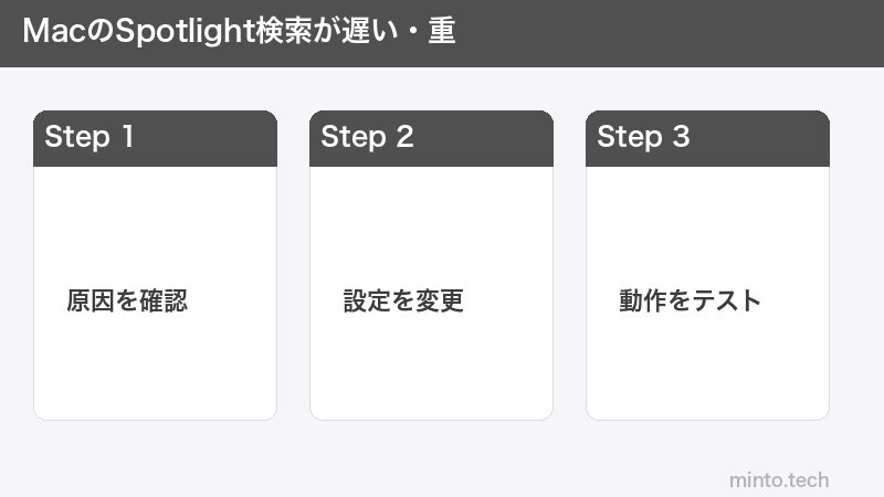 MacのSpotlight検索が遅い・重
