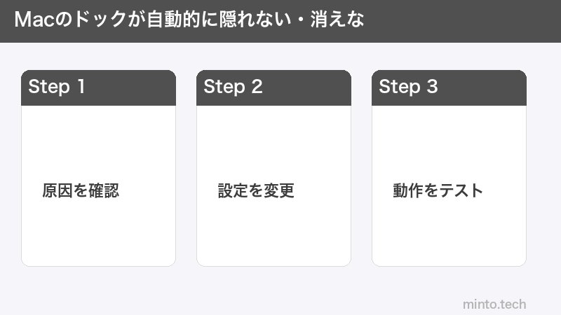 Macのドックが自動的に隠れない・消えな