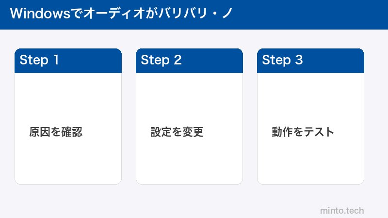Windowsでオーディオがバリバリ・ノ