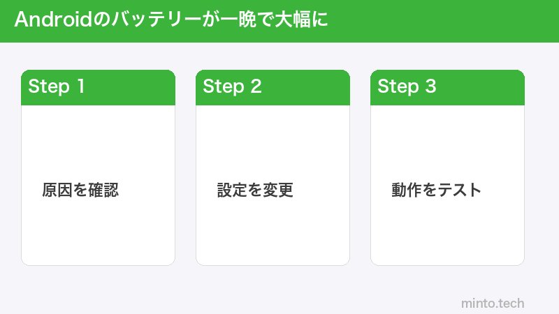Androidのバッテリーが一晩で大幅に
