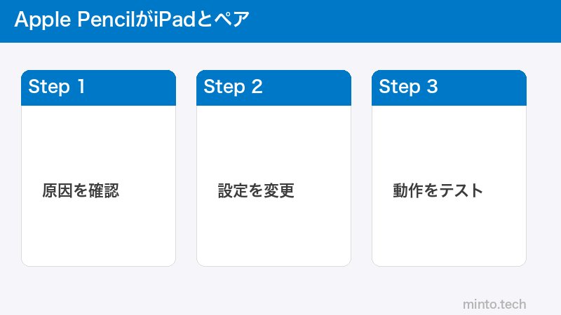 Apple PencilがiPadとペア