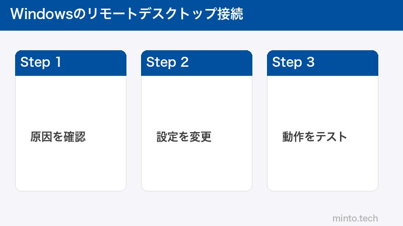 Windowsのリモートデスクトップ接続
