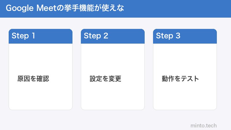 Google Meetの挙手機能が使えな