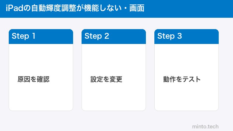 iPadの自動輝度調整が機能しない・画面