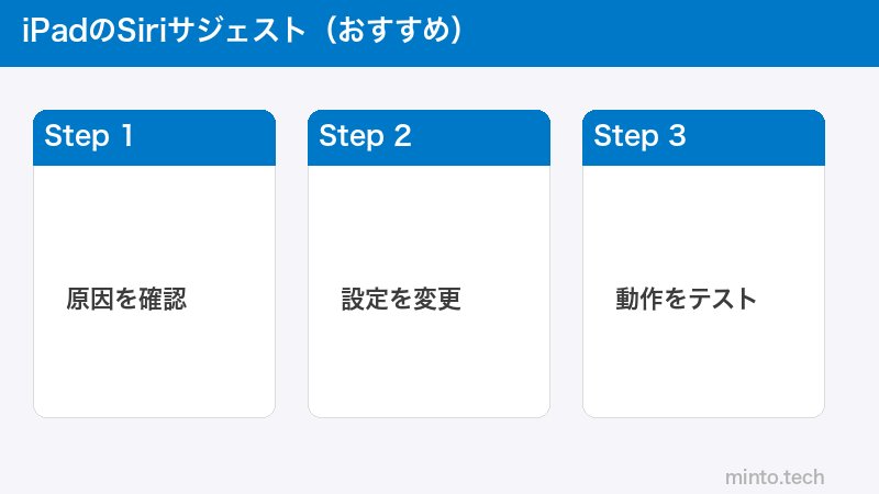 iPadのSiriサジェスト(おすすめ)