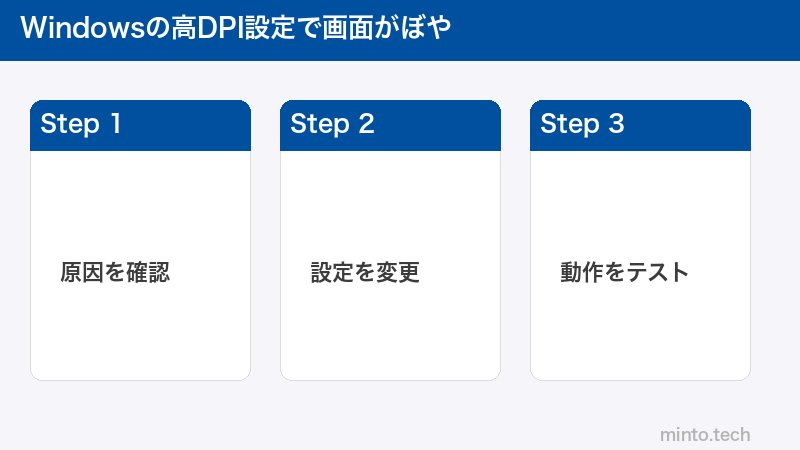 Windowsの高DPI設定で画面がぼや