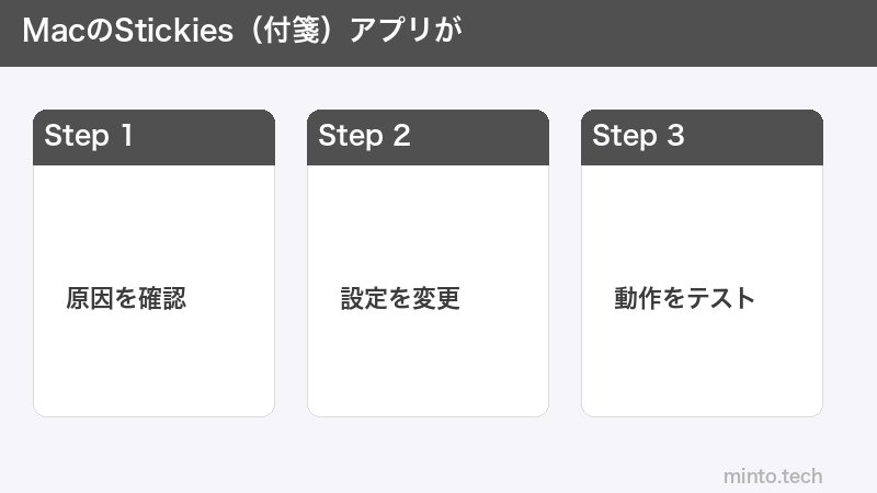 MacのStickies（付箋）アプリが