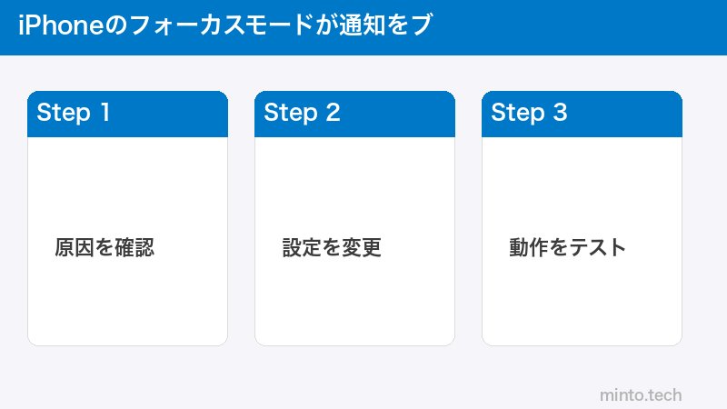 iPhoneのフォーカスモードが通知をブ