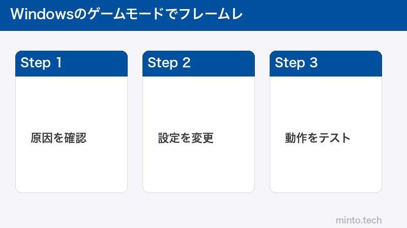 Windowsのゲームモードでフレームレ