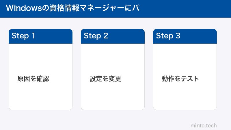 Windowsの資格情報マネージャーにパ
