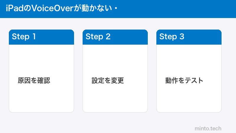 iPadのVoiceOverが動かない・