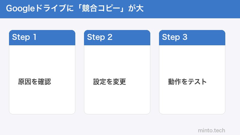 Googleドライブに「競合コピー」が大
