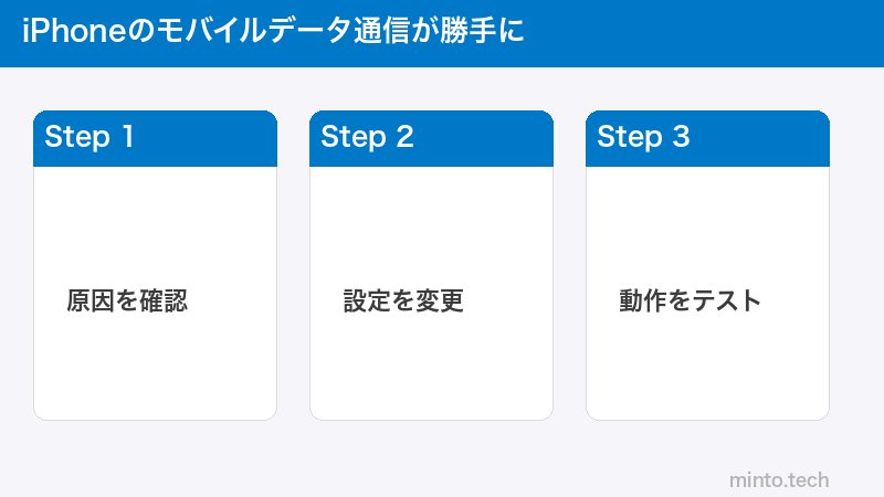 iPhoneのモバイルデータ通信が勝手に