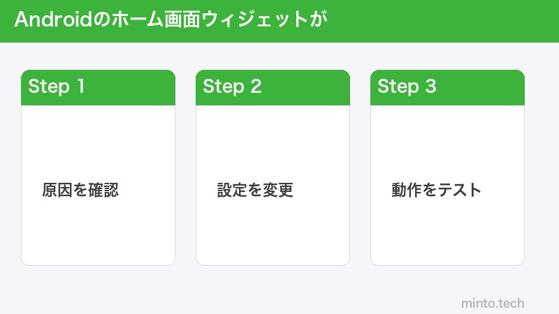 Androidのホーム画面ウィジェットが