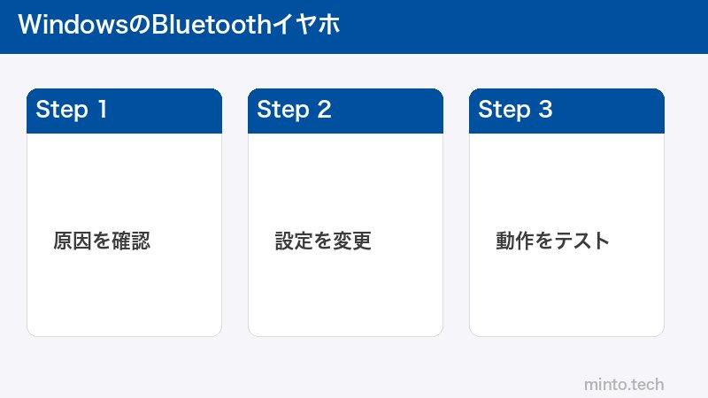 WindowsのBluetoothイヤホ