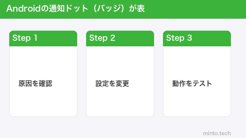 Androidの通知ドット（バッジ）が表