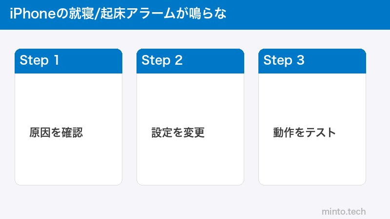iPhoneの就寝/起床アラームが鳴らな