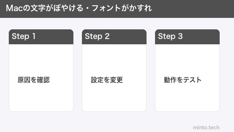 Macの文字がぼやける・フォントがかすれ