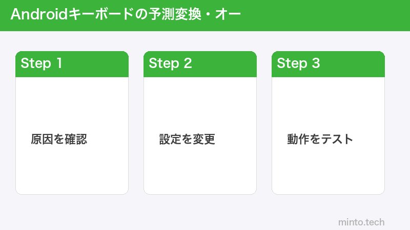 Androidキーボードの予測変換・オー