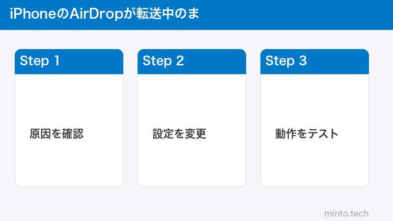 iPhoneのAirDropが転送中のま