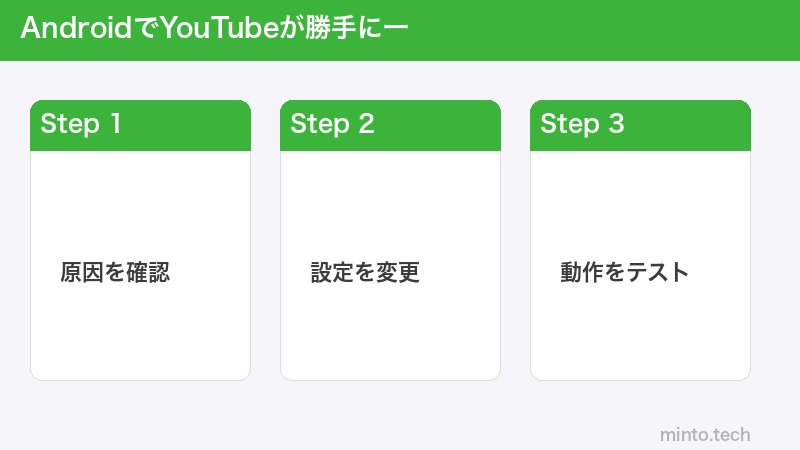 AndroidでYouTubeが勝手に一