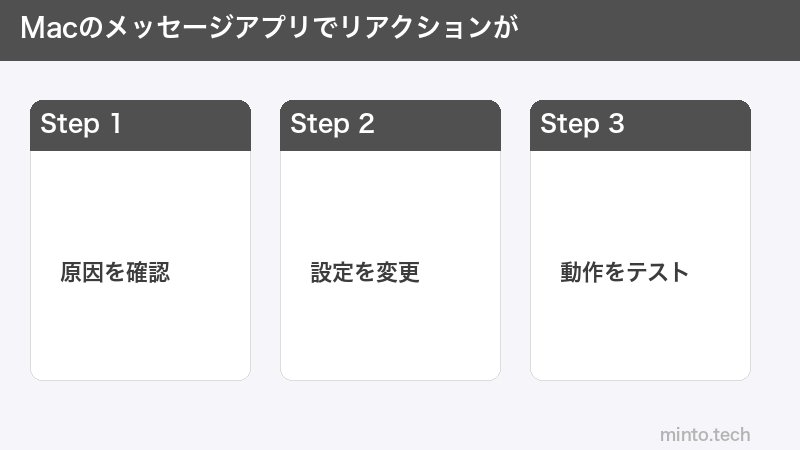 Macのメッセージアプリでリアクションが