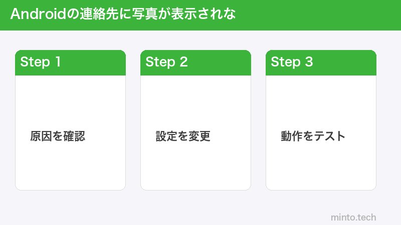 Androidの連絡先に写真が表示されな