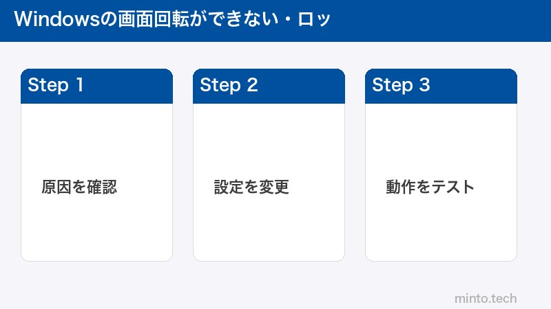 Windowsの画面回転ができない・ロッ