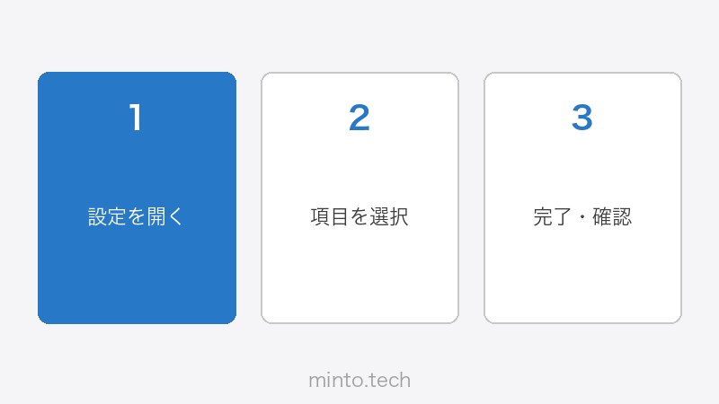 Bitwardenのボールト（保管庫）画面