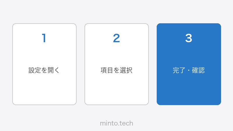 Bitwardenモバイルアプリのパスワード管理画面