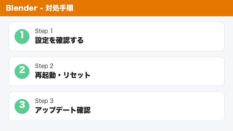 Blenderレンダリング設定