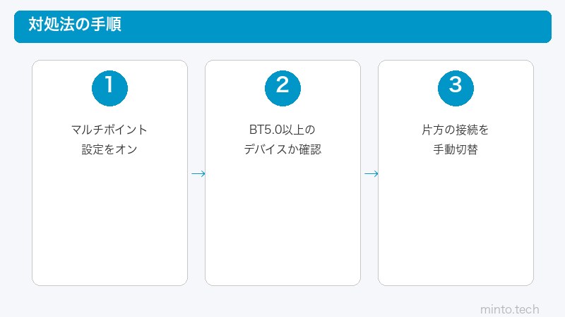 マルチポイント設定手順