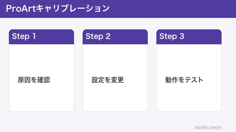 ProArtキャリブレーション